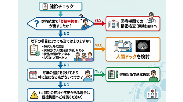 健診チェック