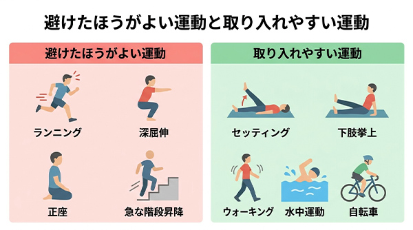 避けたほうがよい運動と取り入れやすい運動